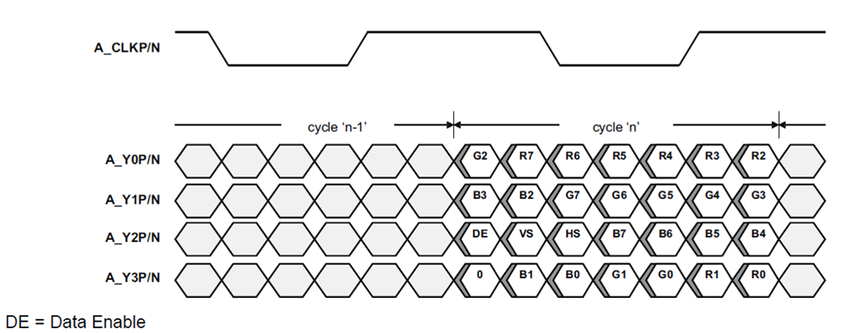  LVDS Output Data
                            (Format1); Single-Link 24 bpp