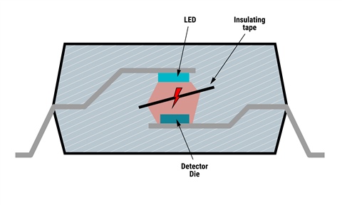  典型的光耦合器結構