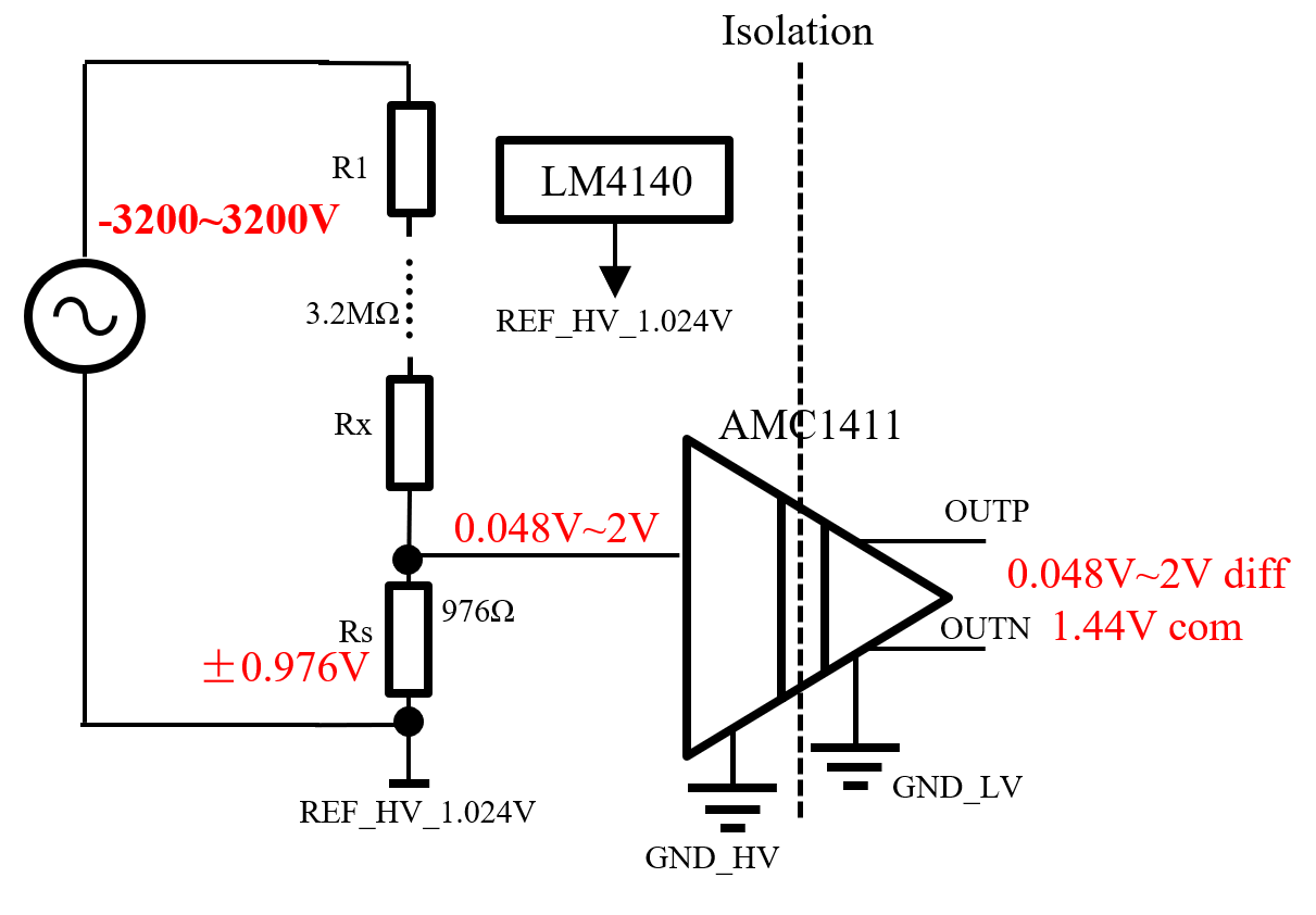  AMC1411應用于±3200V隔離采樣