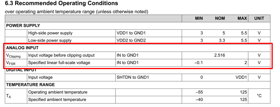  AMC1411線性輸入范圍