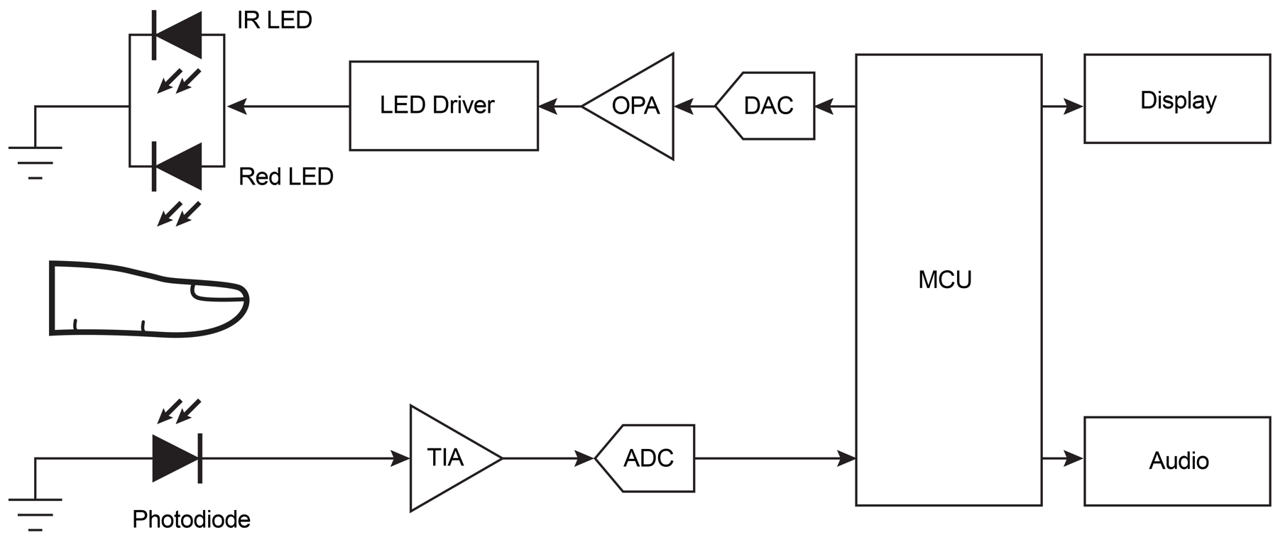  采用分立式模擬元件的脈動式血氧計設計