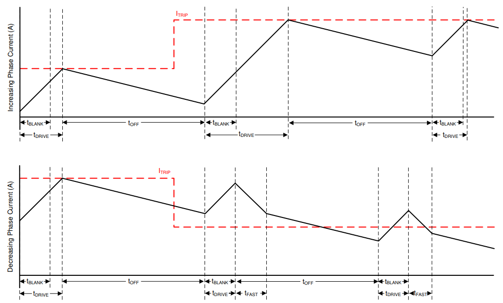  智能調優動態衰減模式