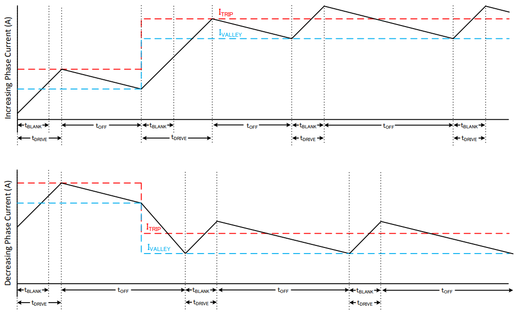 智能調優紋波控制模式