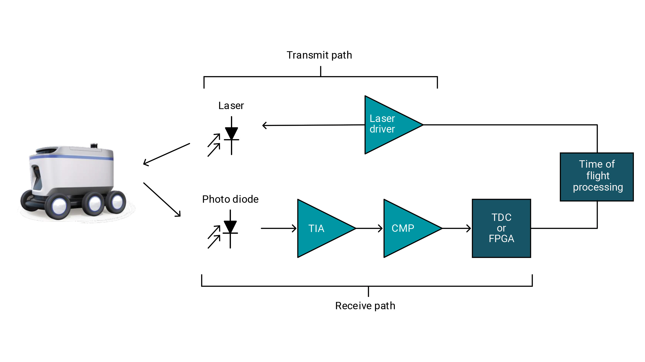 激光雷達(dá)光學(xué)信號鏈方框圖