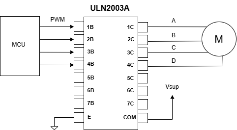  ULN2003A連接四相八拍步進電機的示意圖
