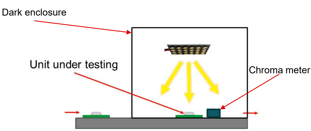  顏色傳感器校準示意圖