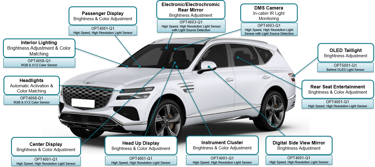  TI環境光傳感器在汽車上的應用實例