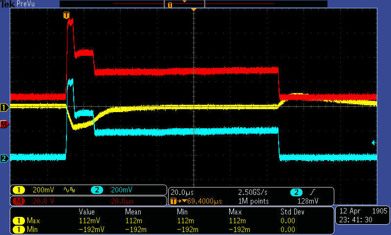  動(dòng)態(tài)負(fù)載測試結(jié)果2