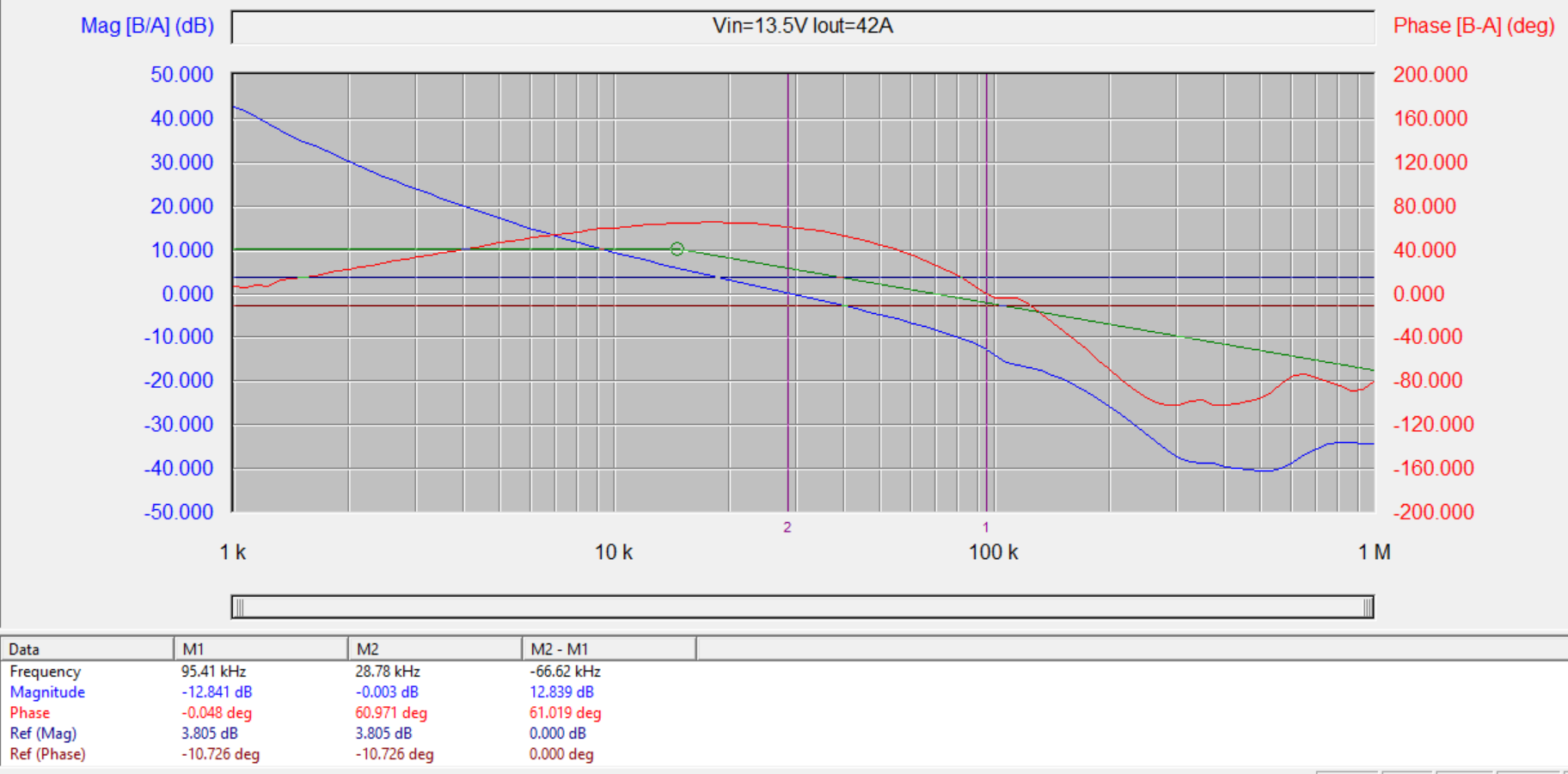  環(huán)路測試結(jié)果