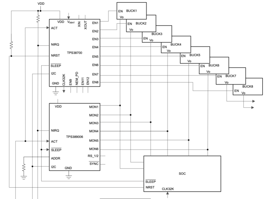  實現正確系統初始化的電源導軌監測與和時序控制示例。來源：德州儀器 (TI)