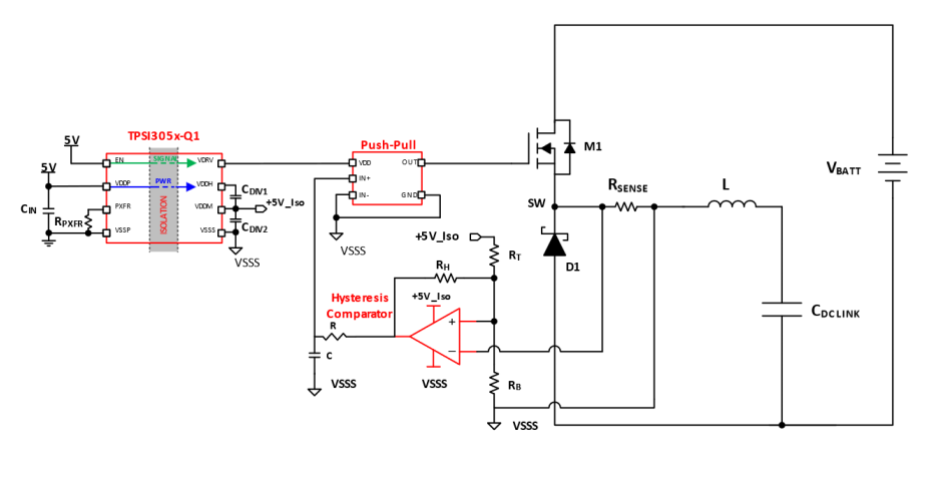  該有源預充電電路采用降壓轉換器，通過遲滯電感電流控制為電容器提供恒定充電電流，從而實現電容器電壓 (VCAP) 線性上升，直至達到與電池電壓 (VBATT) 相同的電位。來源：德州儀器 (TI)