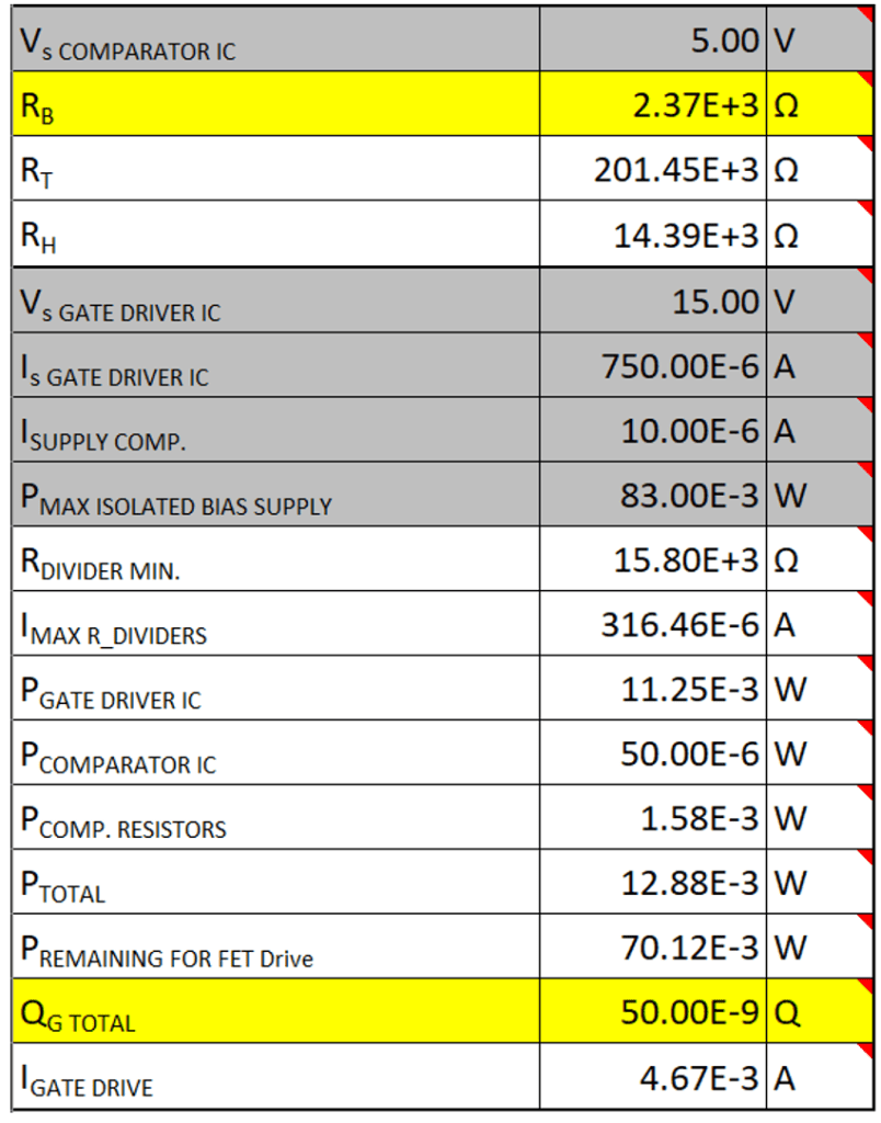  隔離式偏置電源和開關頻率限制參數。來源：德州儀器 (TI)