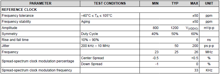 DS90UB936-Q1 DS90UB936-Q1 時鐘信號要求