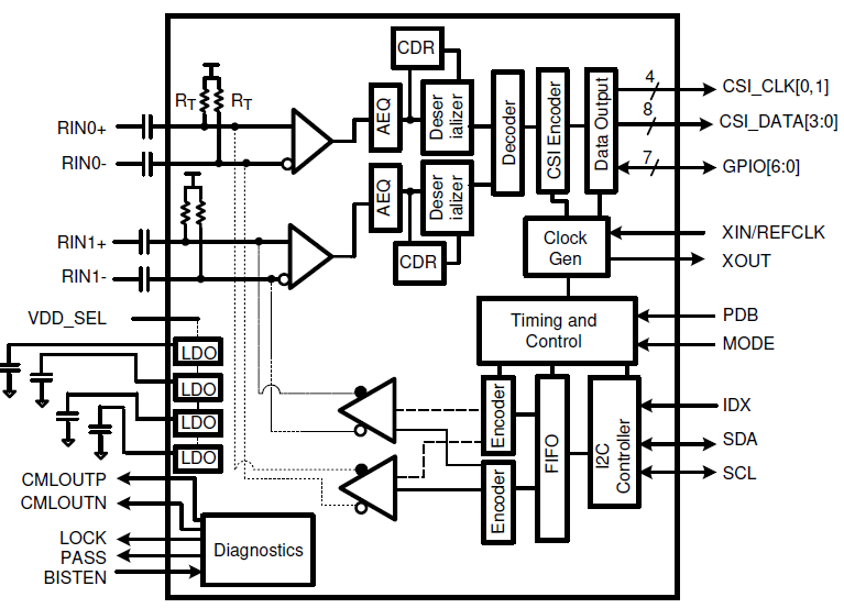 DS90UB936-Q1 DS90UB936-Q1框圖