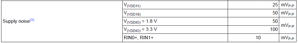 DS90UB936-Q1 DS90UB936-Q1電源電壓及紋波要求