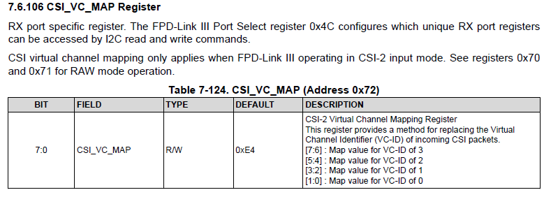 DS90UB936-Q1 數據格式對應寄存器