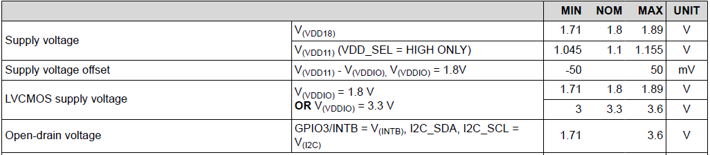 DS90UB936-Q1 DS90UB936-Q1電源電壓及紋波要求