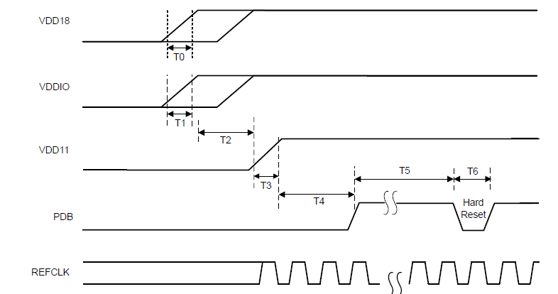 DS90UB936-Q1 DS90UB936-Q1
                                    上電時序b