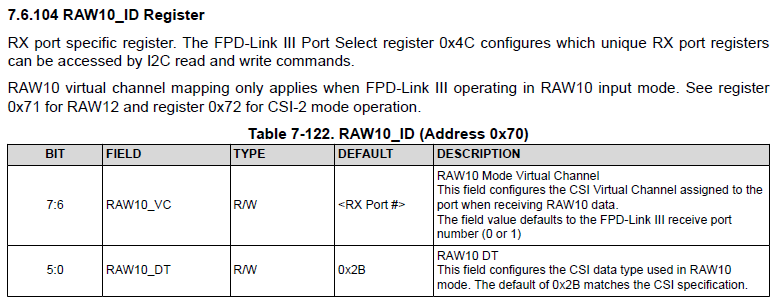 DS90UB936-Q1 數據格式對應寄存器