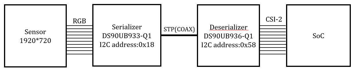 DS90UB936-Q1 系統框圖