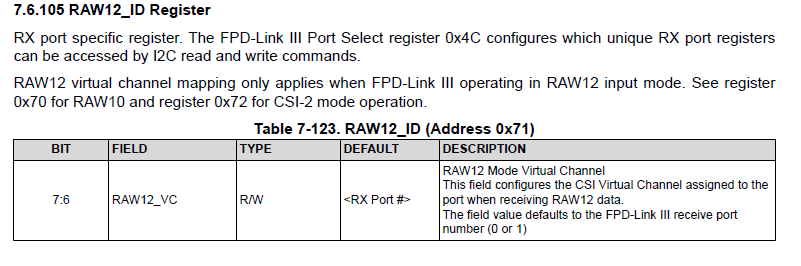 DS90UB936-Q1 數據格式對應寄存器