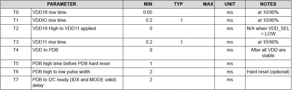 DS90UB936-Q1 DS90UB936-Q1電源上電時序要求 