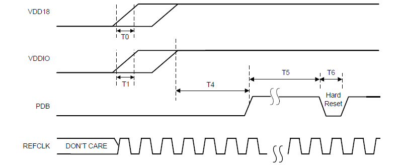 DS90UB936-Q1 DS90UB936-Q1
                                    上電時序a