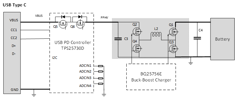  27W USB PD 僅受電充電器參考設(shè)計(jì)方框圖。來(lái)源：德州儀器 (TI)