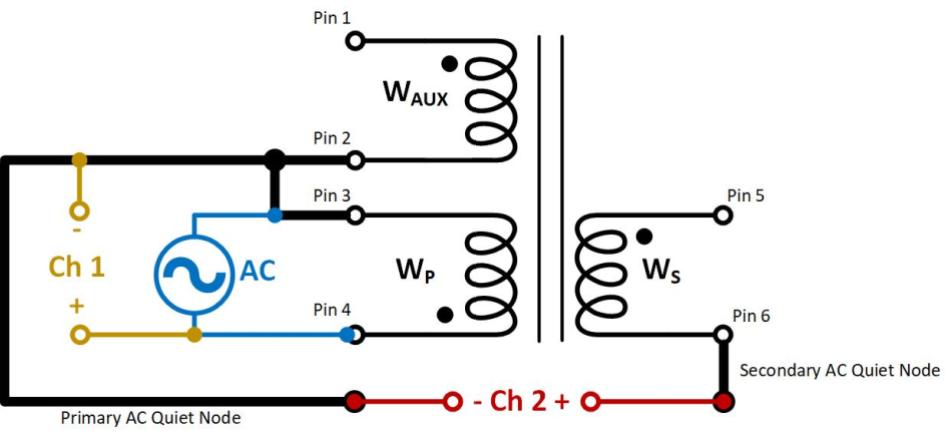  變壓器共模抑制比 (CMRR) 測(cè)試配置方案：用一小段導(dǎo)線，將原邊與副邊的交流靜點(diǎn) (AC quiet node) 分別進(jìn)行連接，隨后在原邊繞組上施加一個(gè)小幅正弦波信號(hào)，通過測(cè)量原副邊交流靜點(diǎn)間的感應(yīng)電壓與函數(shù)發(fā)生器注入電壓的比值，即可得出共模抑制比 (CMRR)。來源：德州儀器 (TI)