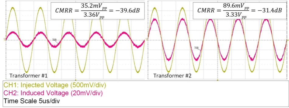  時(shí)域變壓器共模抑制比 (CMRR) 測(cè)試結(jié)果表明，在 100 kHz 這一測(cè)試頻率點(diǎn)上，1 號(hào)變壓器產(chǎn)生的共模噪聲低于 2 號(hào)變壓器。來源：德州儀器 (TI)