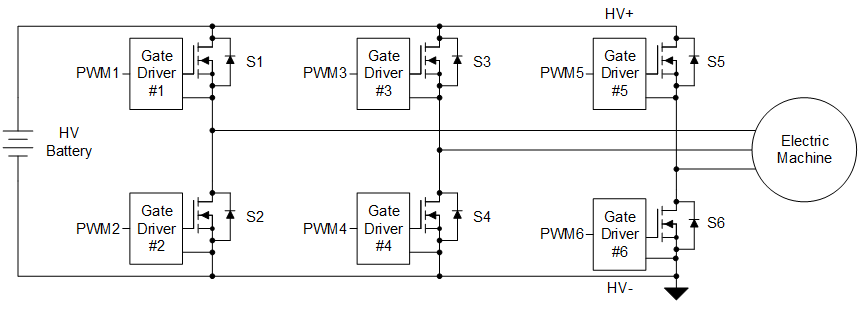  采用隔離式柵極驅動器的牽引逆變器。來源：德州儀器 (TI)