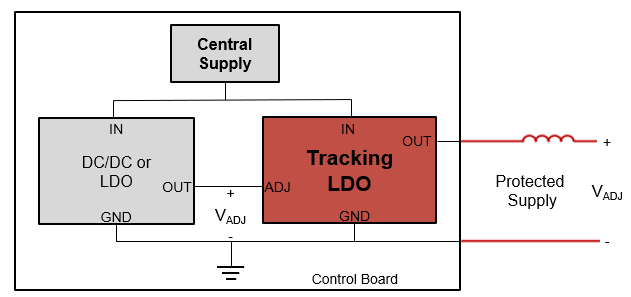  跟蹤 LDO 用作受保護電源