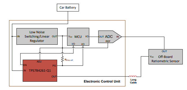  用來評估跟蹤輸出穩定性的 PG 引腳
