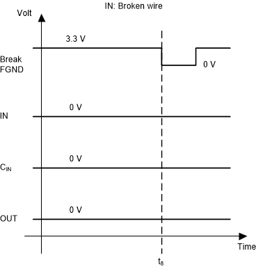TIDA-01509 用斷線進行斷線檢測