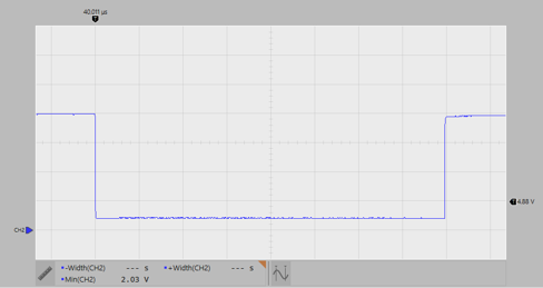 TIDA-010016 測試用例 TCM_PHYL_INTF_IQWUL：低側驅動程序、負載= 24Ω、20V 電源、5V/div、10μs/div
