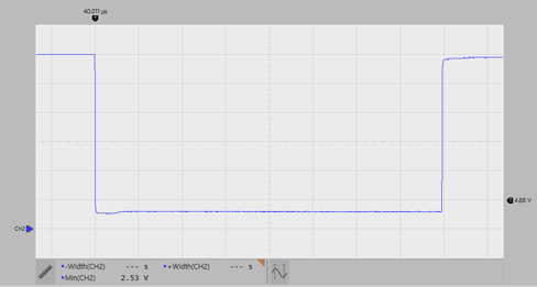 TIDA-010016 測試用例 TCM_PHYL_INTF_IQWUL：低側驅動程序、負載= 44Ω、30V 電源、5V/div、10μs/div