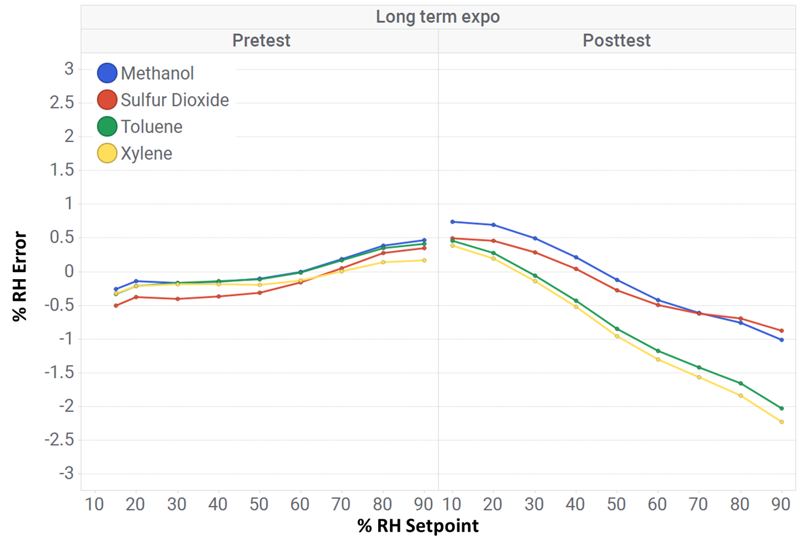 HDC3020 長時間暴露結果