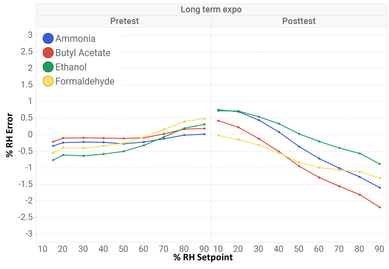 HDC3020 長時間暴露結果
