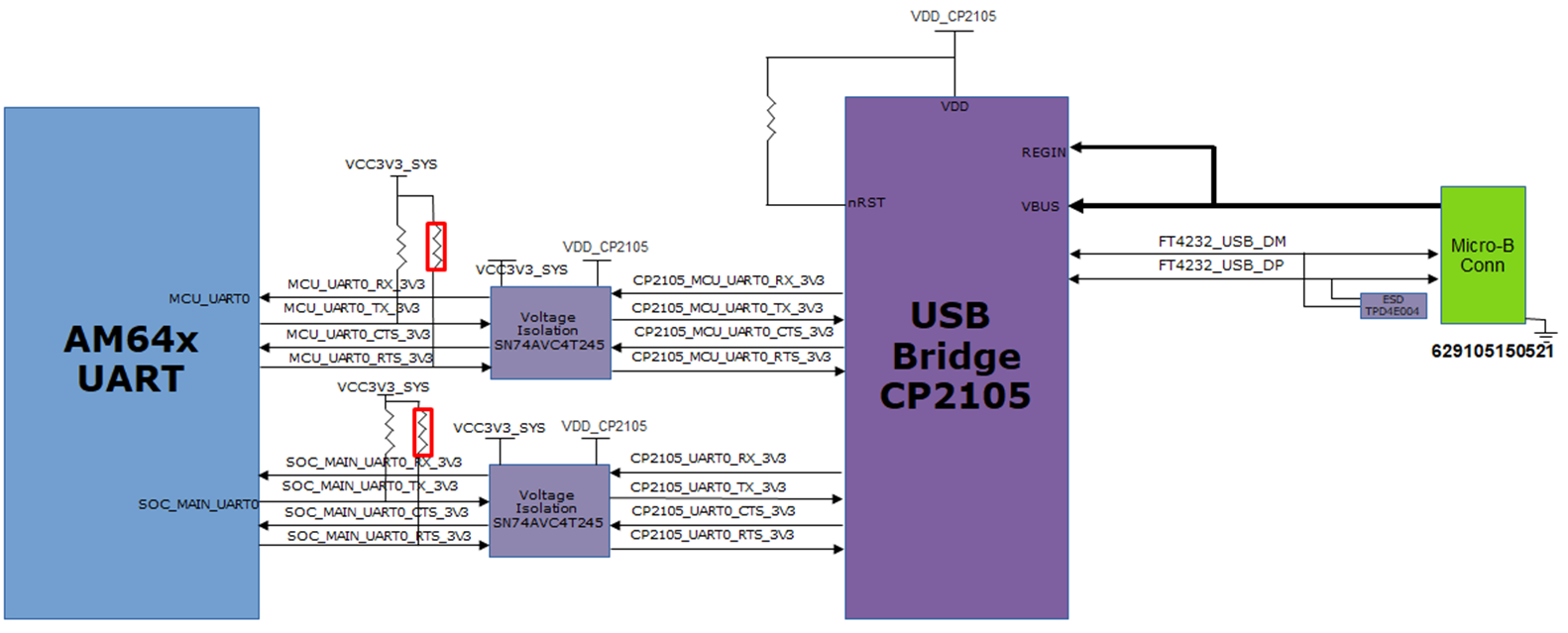 SK-AM64 SK-AM64B UART 接口