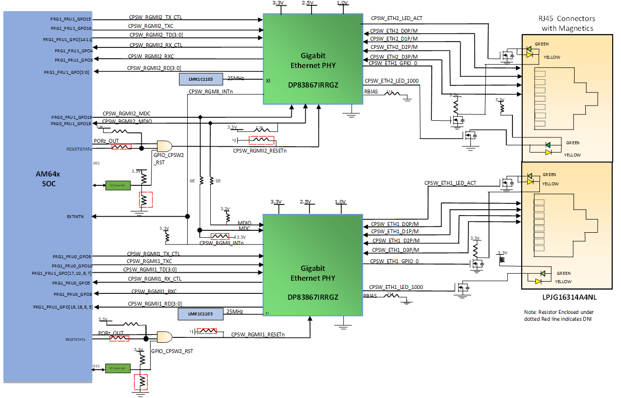 SK-AM64 SK-AM64B 以太網(wǎng)接口