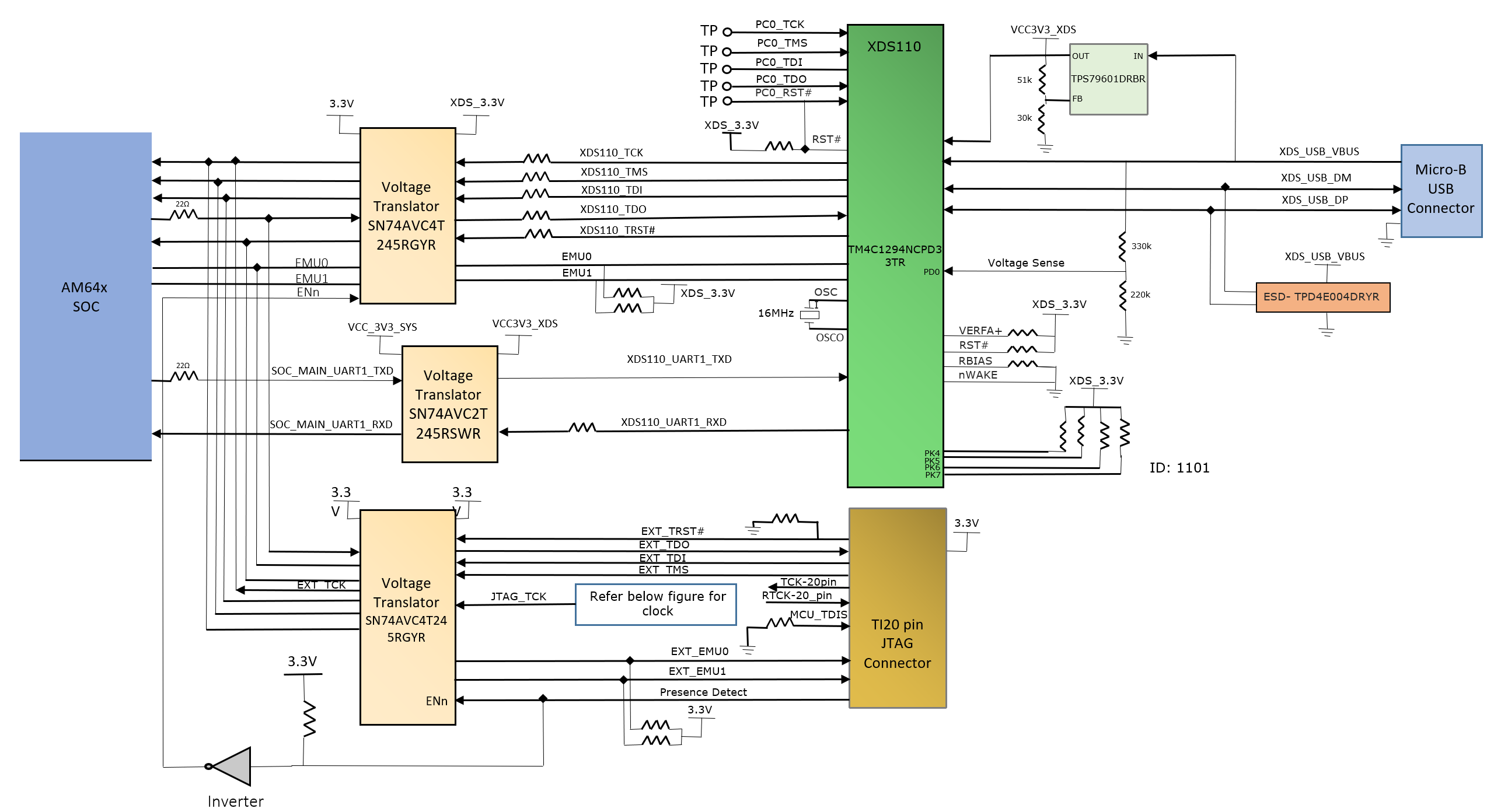 SK-AM64 SK-AM64B JTAG 接口