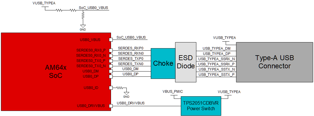 SK-AM64 SK-AM64B USB 3.0 主機(jī)接口
