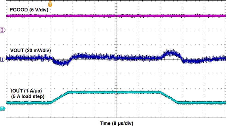 輸出電流瞬態(tài)波形 GUID-36F2D4F4-AE31-465B-BFC4-62AFD9AD8DBB-low.gif