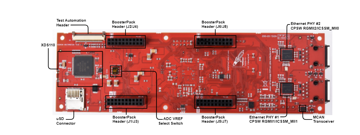  AM263x LaunchPad 底部組件標(biāo)識(shí)