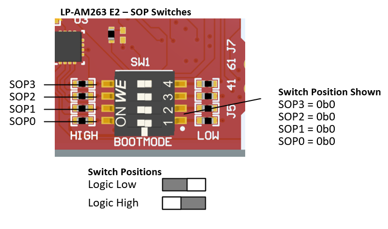  引導(dǎo)模式 DIP 開關(guān)位置