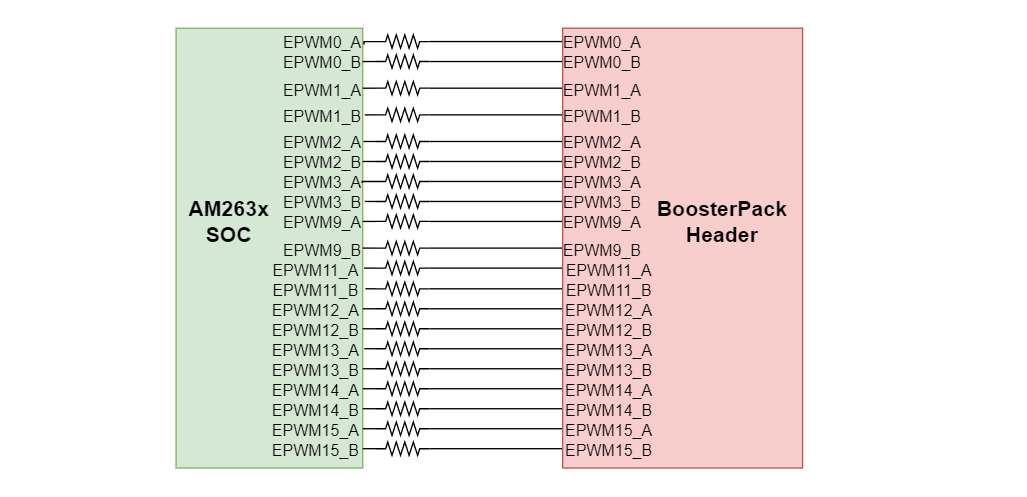  EPWM 信號到 BoosterPack 接頭的映射