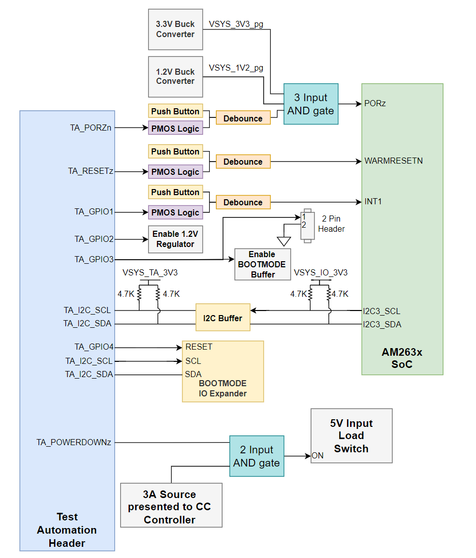 測試自動(dòng)化接頭