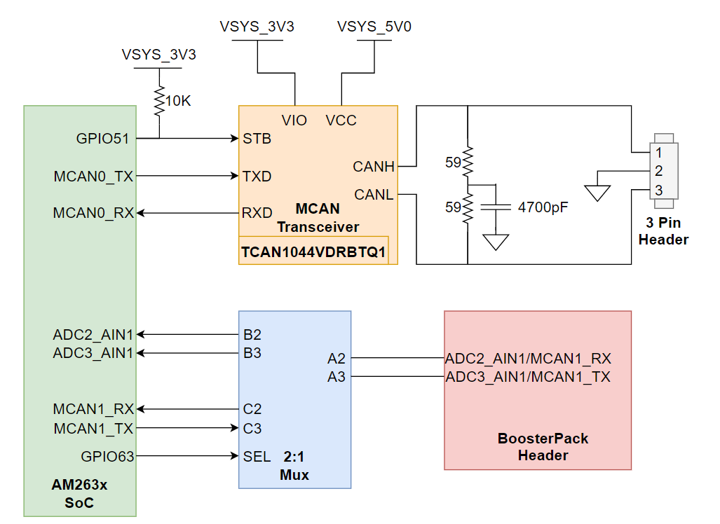  MCAN 收發(fā)器和 BoosterPack 接頭