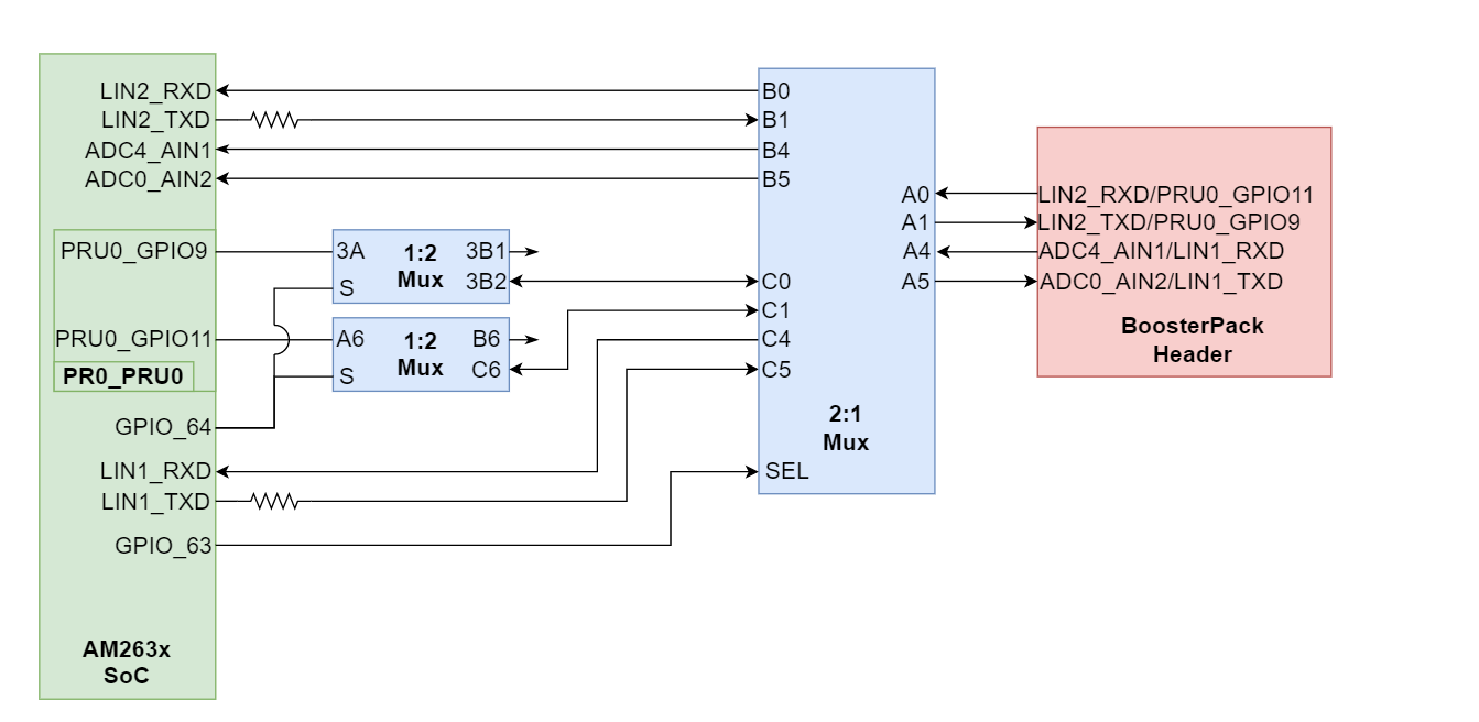  LIN 實例到 BoosterPack 接頭
