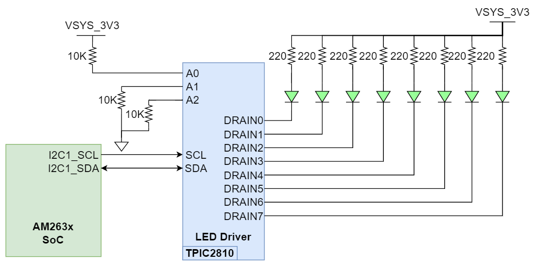  工業應用 I2C LED 陣列
